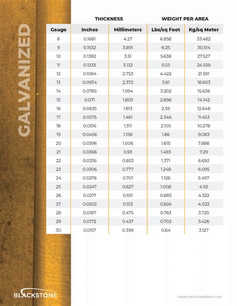 metal thickness measurements|sheet metal thickness chart.